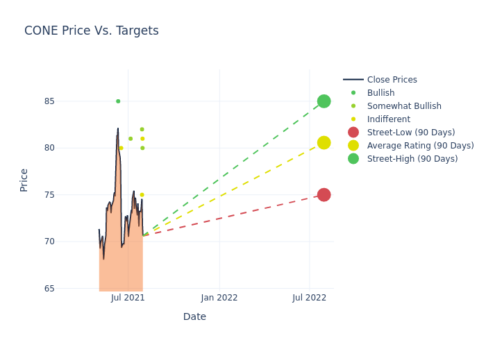 price target chart