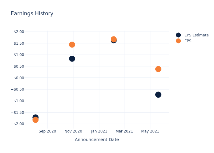 eps graph