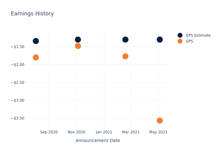 eps graph