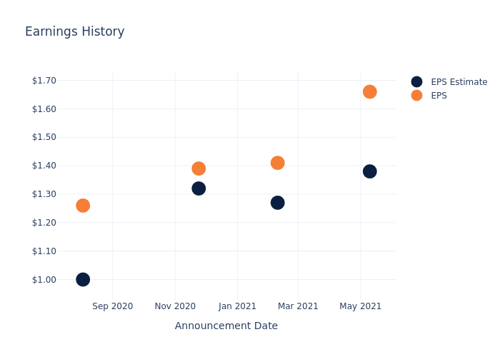 eps graph