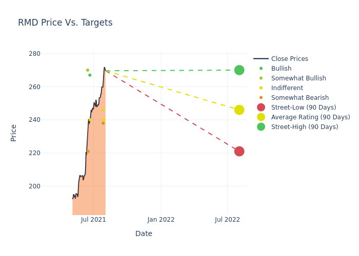 price target chart