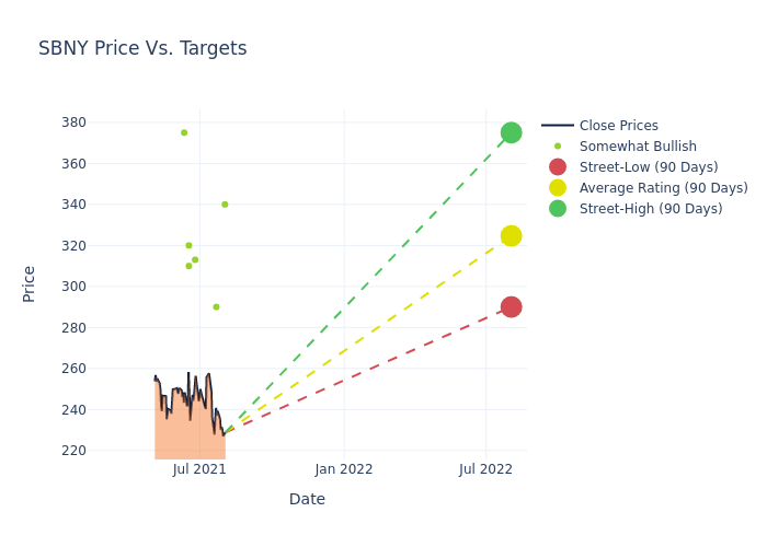 price target chart