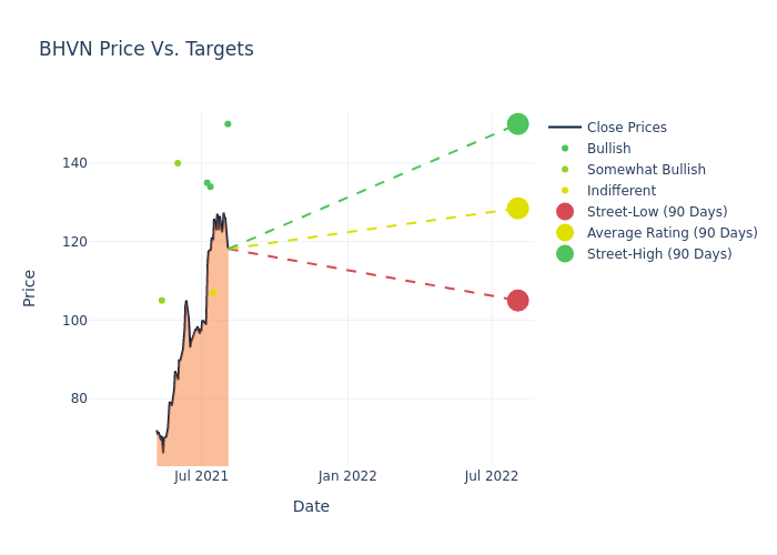 price target chart