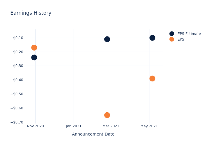 eps graph