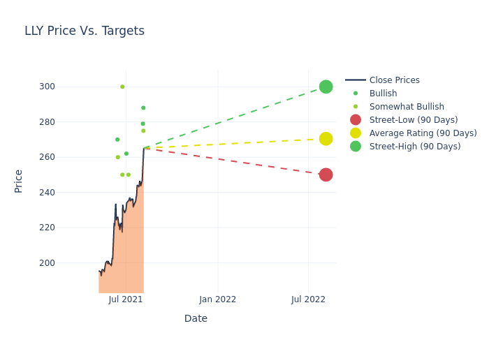 price target chart