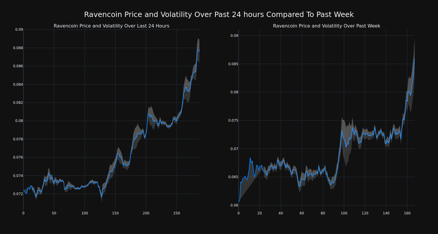 price_chart