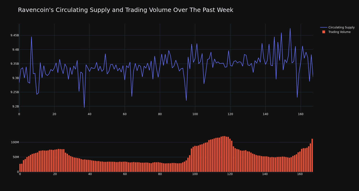 supply_and_vol