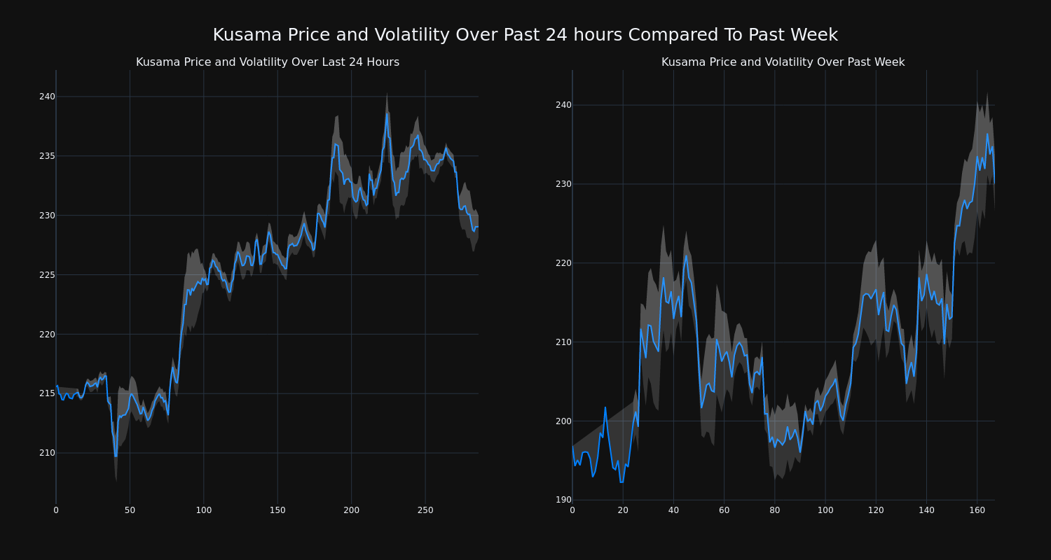 price_chart