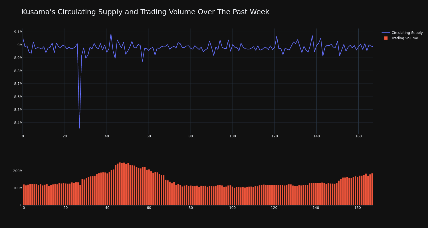 supply_and_vol