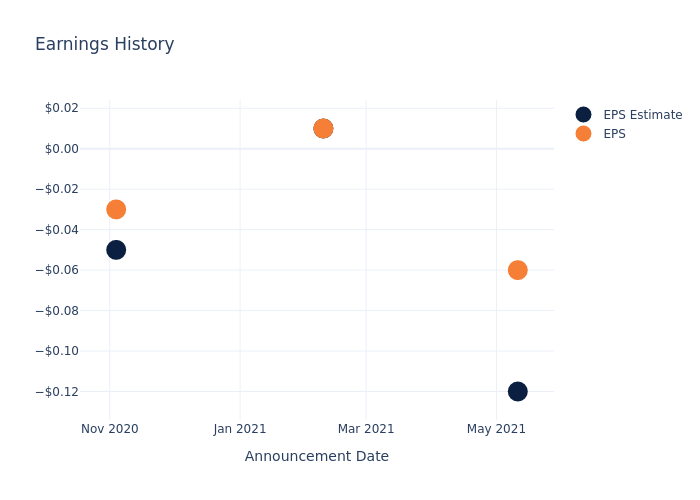 eps graph