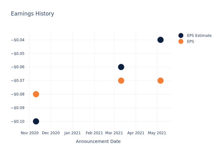 eps graph