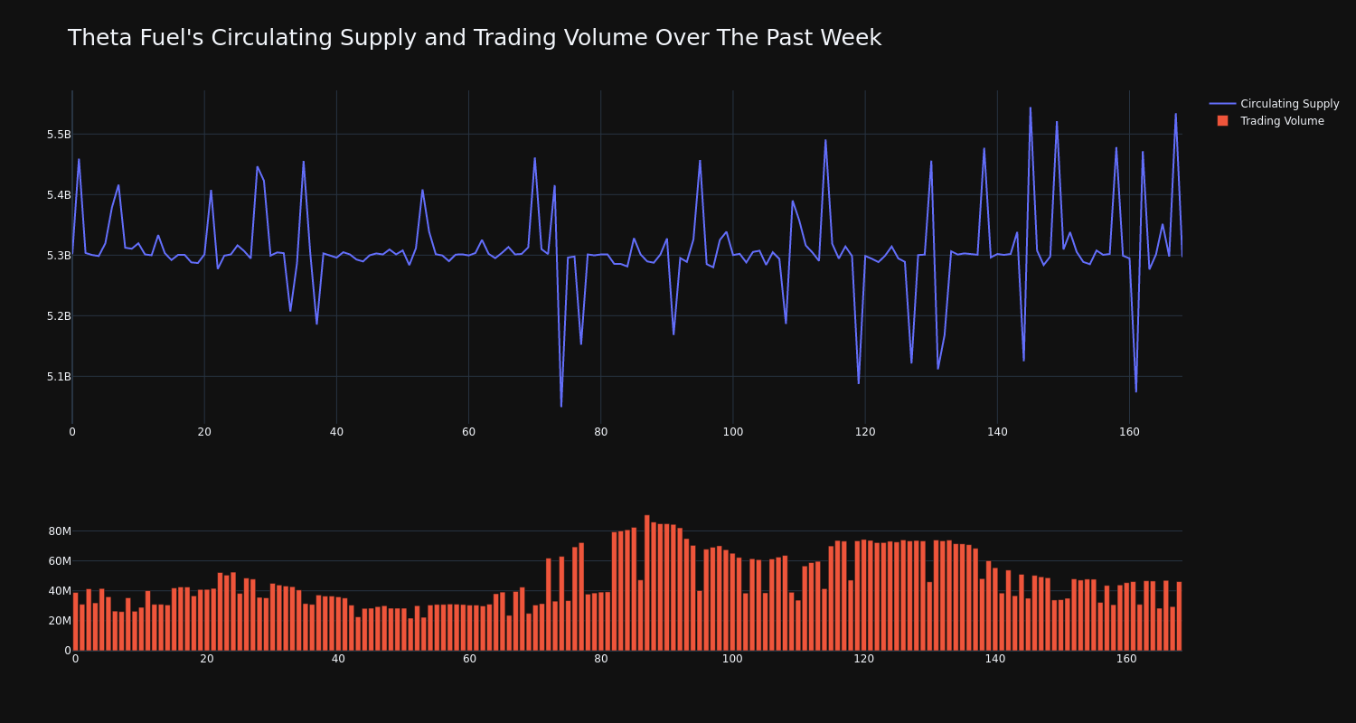 supply_and_vol