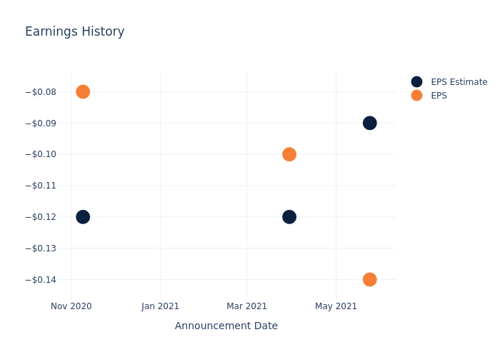 eps graph