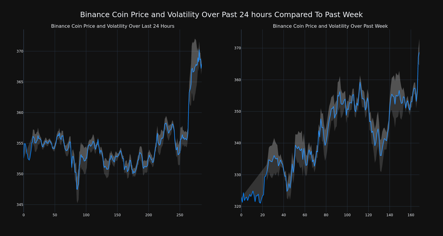 price_chart