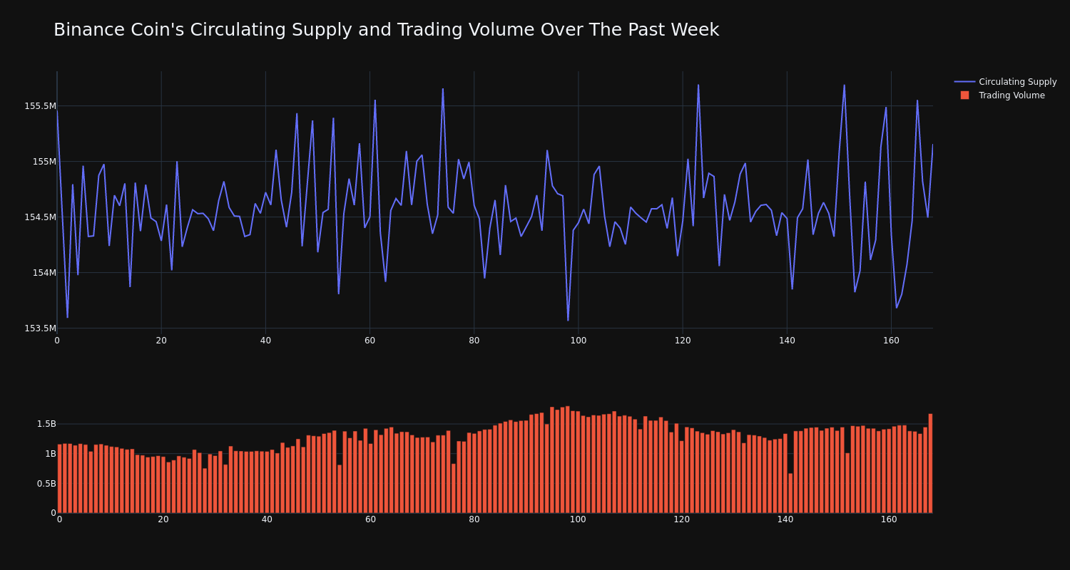 supply_and_vol