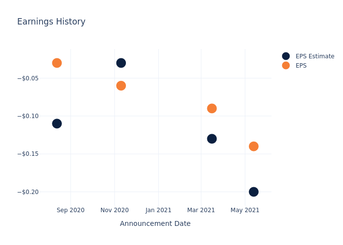 eps graph