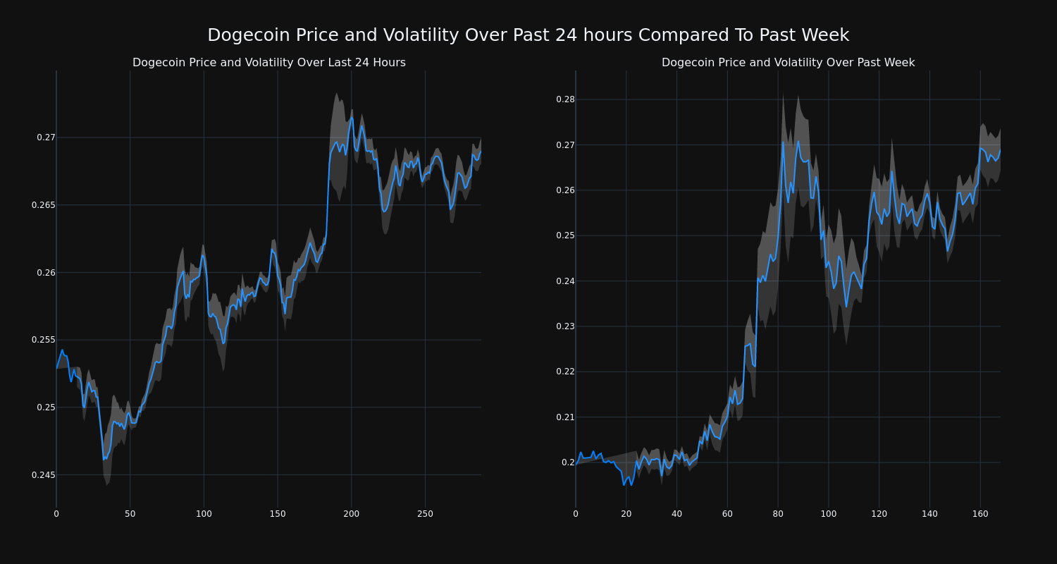 Dogecoin price now euro