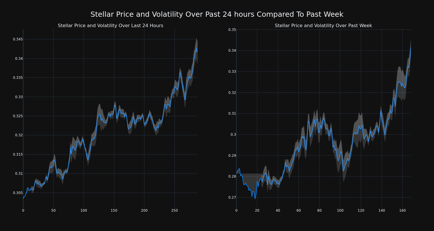 price_chart