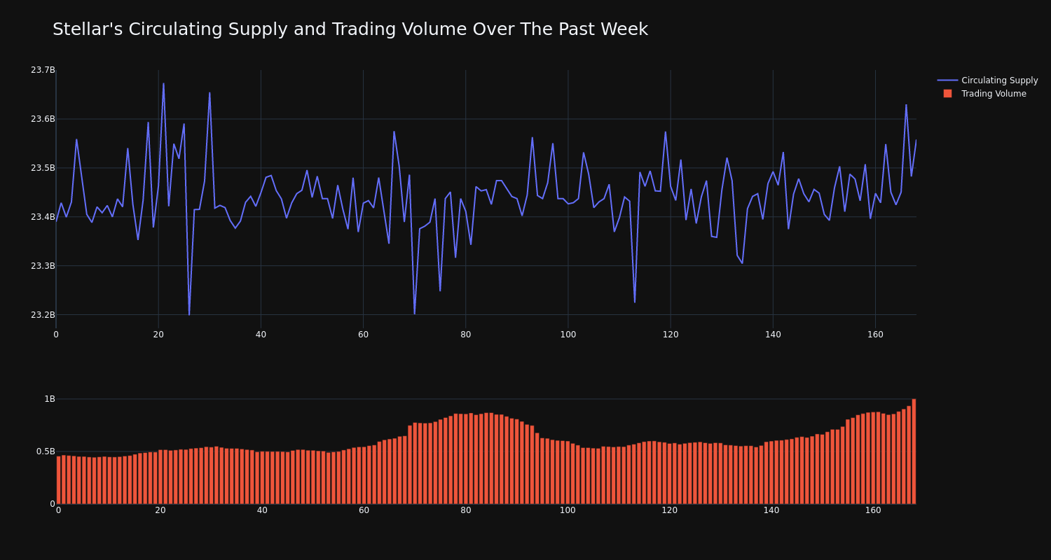 supply_and_vol