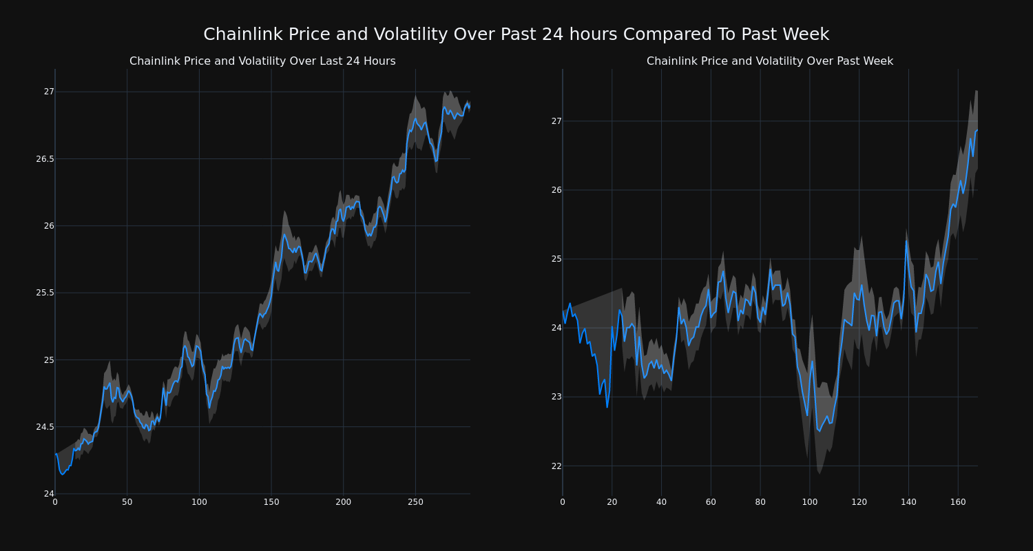 price_chart