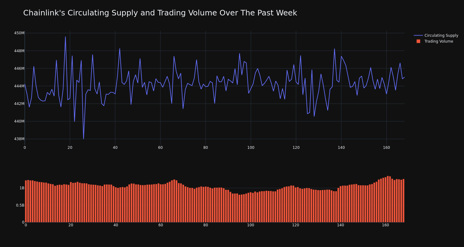 supply_and_vol