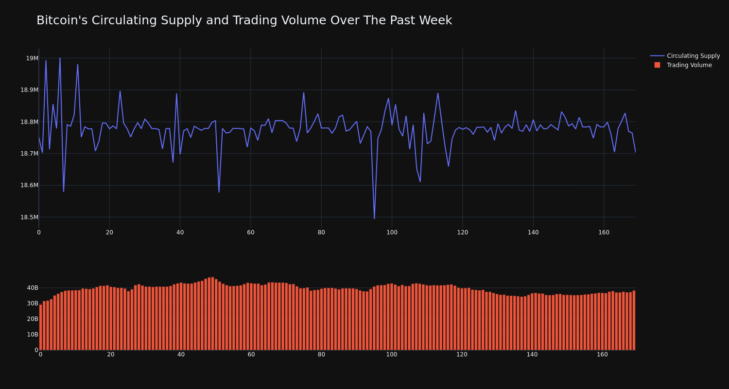 supply_and_vol