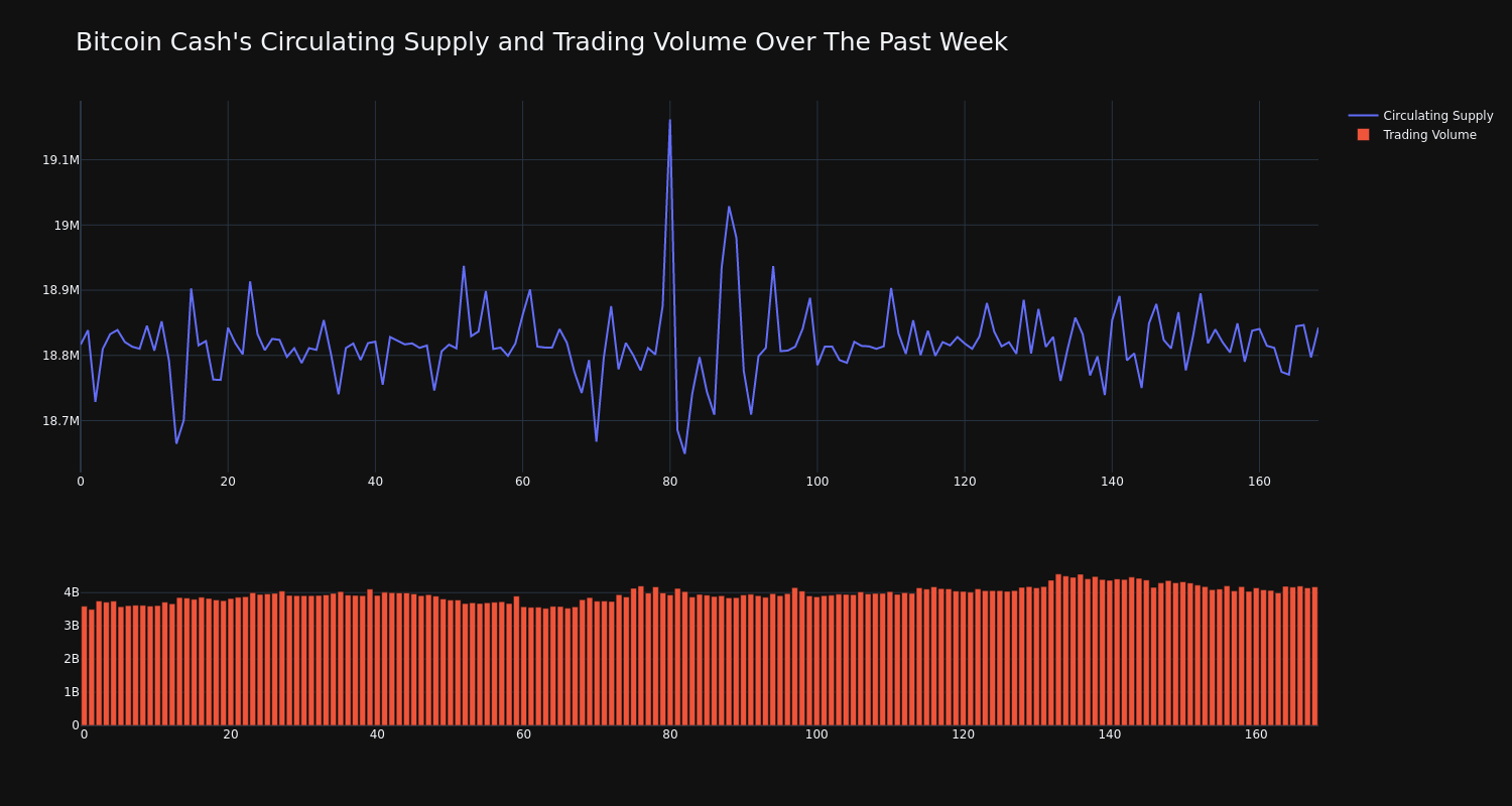 supply_and_vol