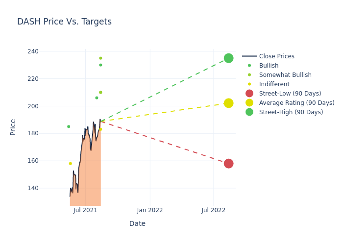 price target chart