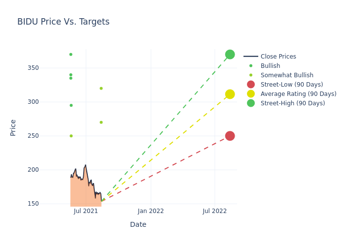 price target chart