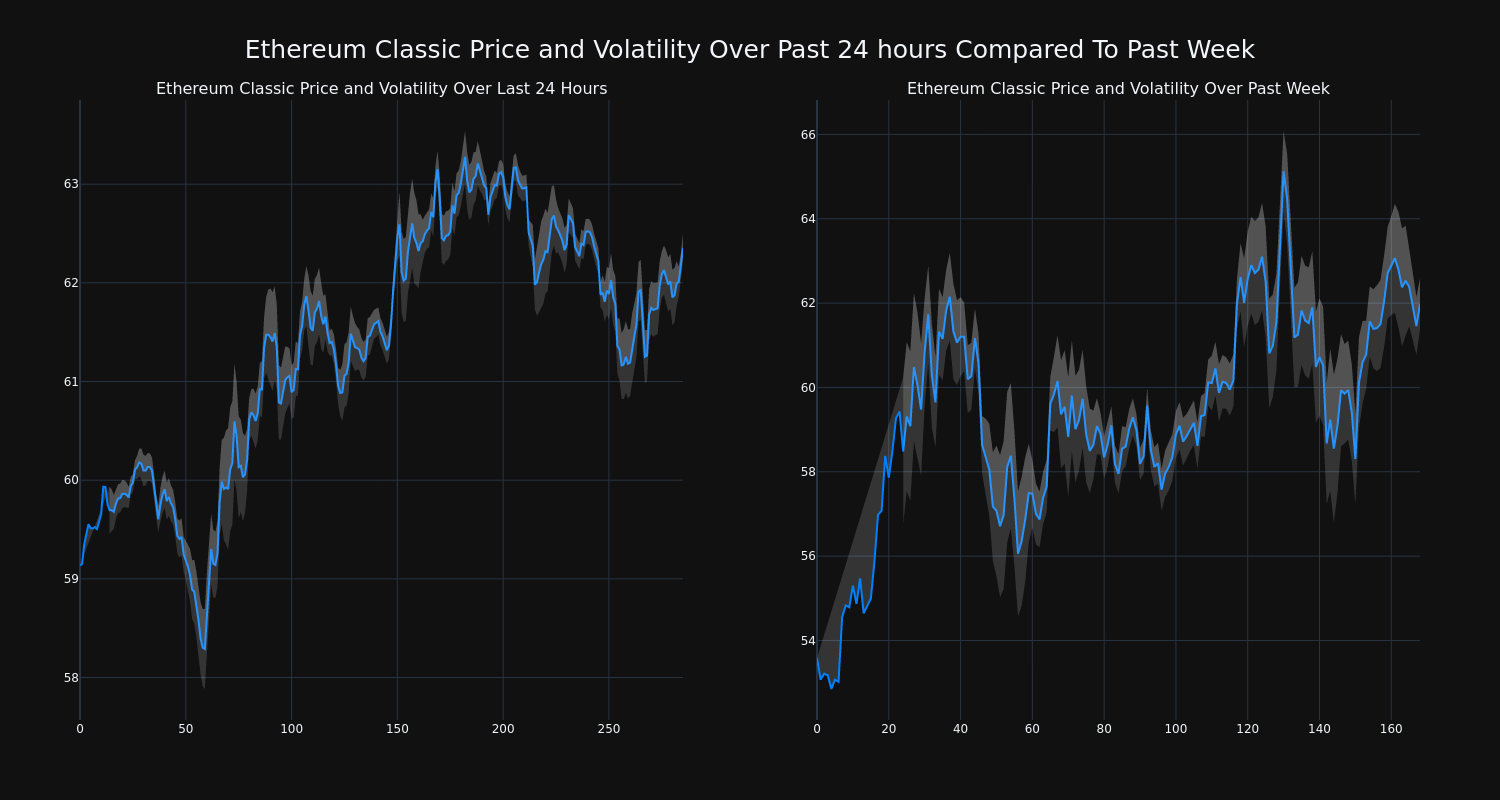 price_chart