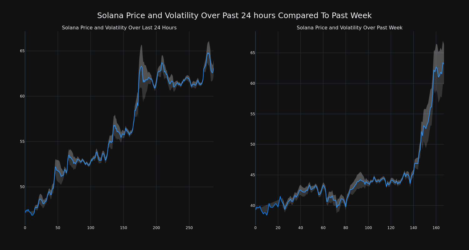 price_chart