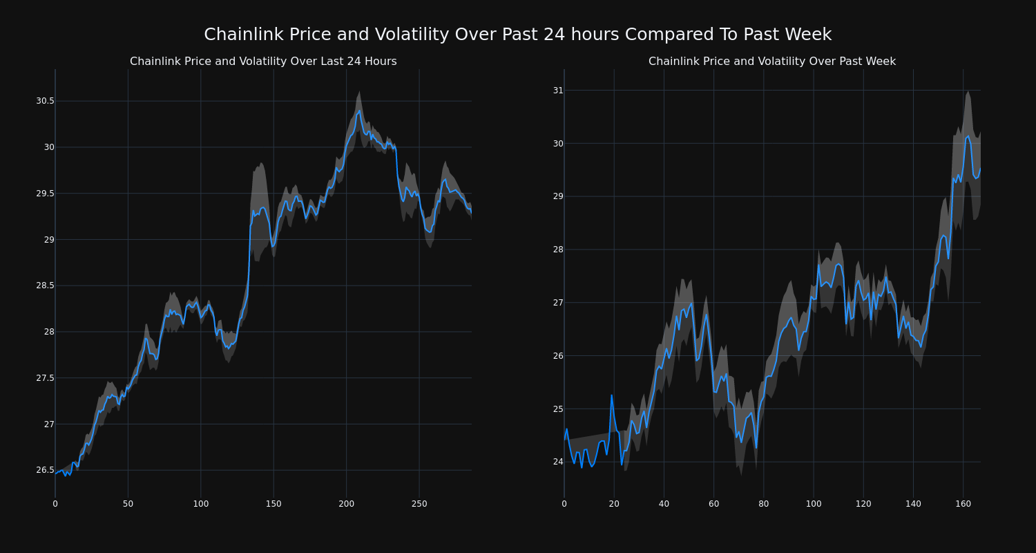 price_chart