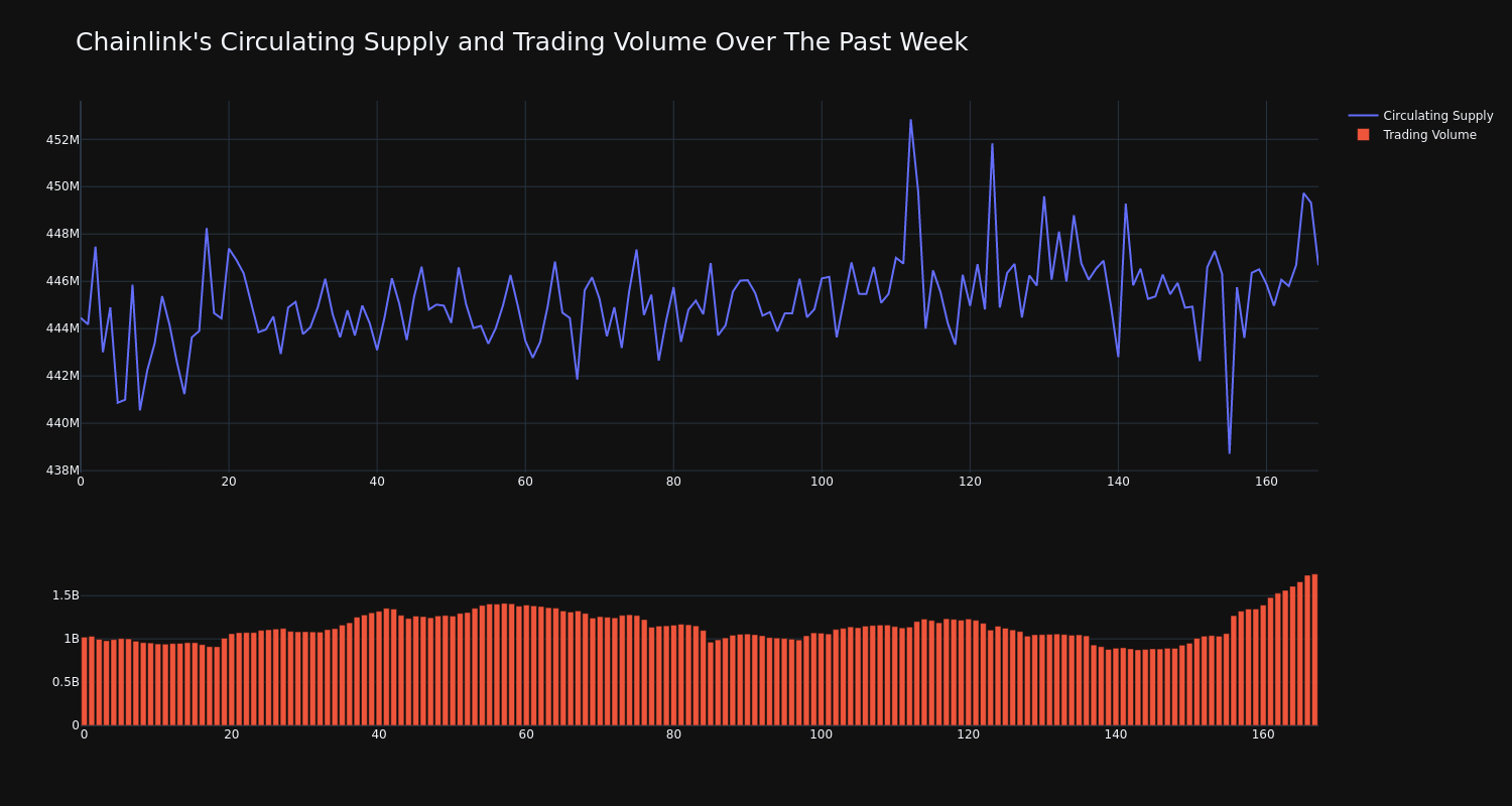 supply_and_vol