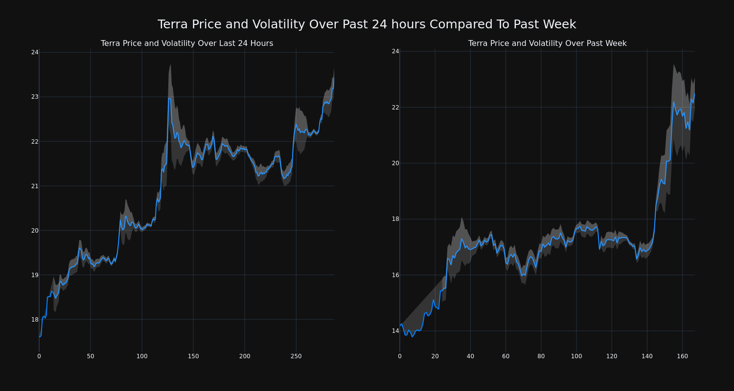 price_chart