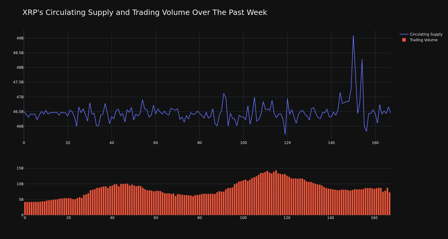 supply_and_vol