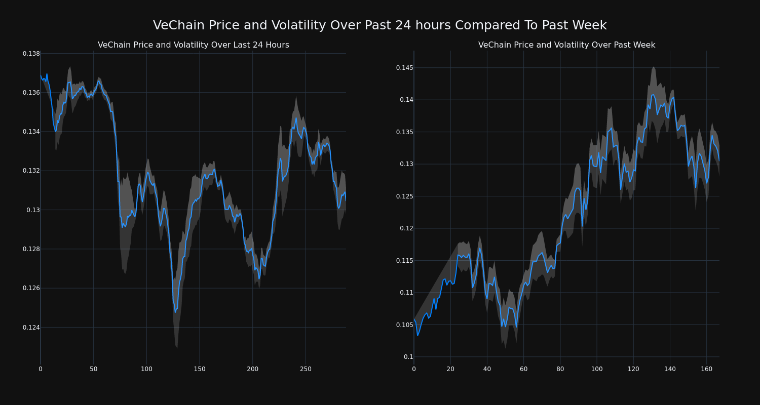 price_chart