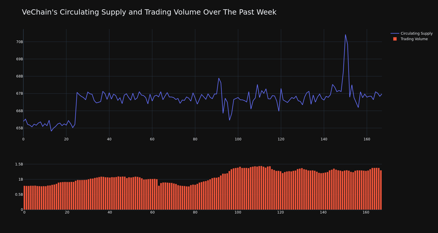 supply_and_vol