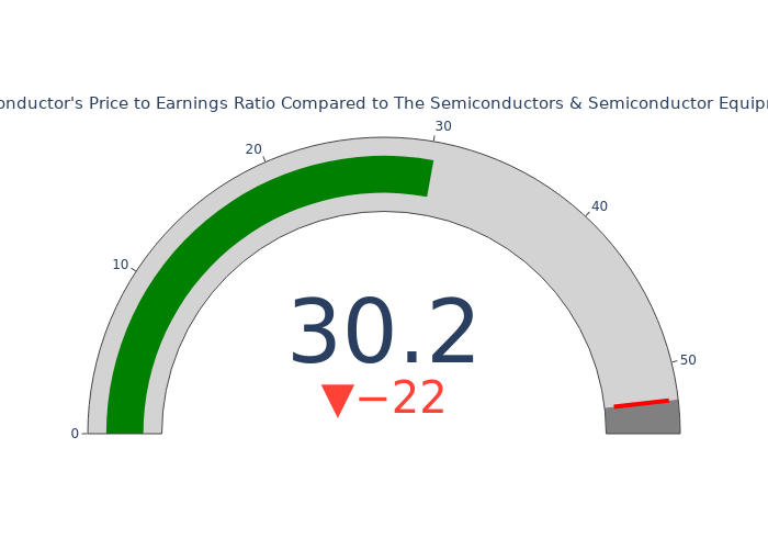 Taiwan Semiconductor Aktie Ist Die Aktie Unterbewertet Finanztrends