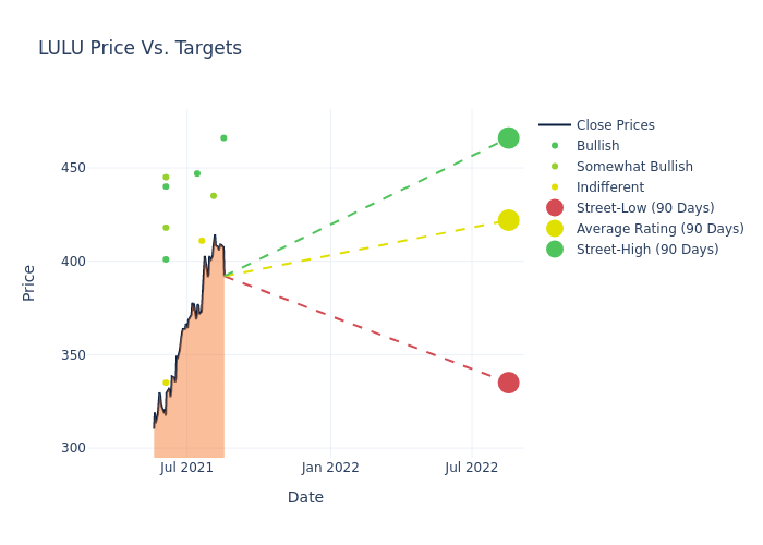 price target chart