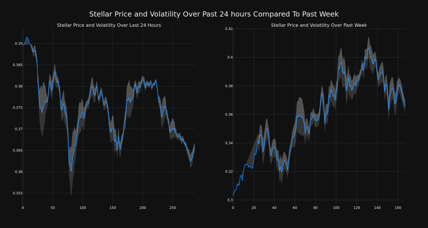 price_chart