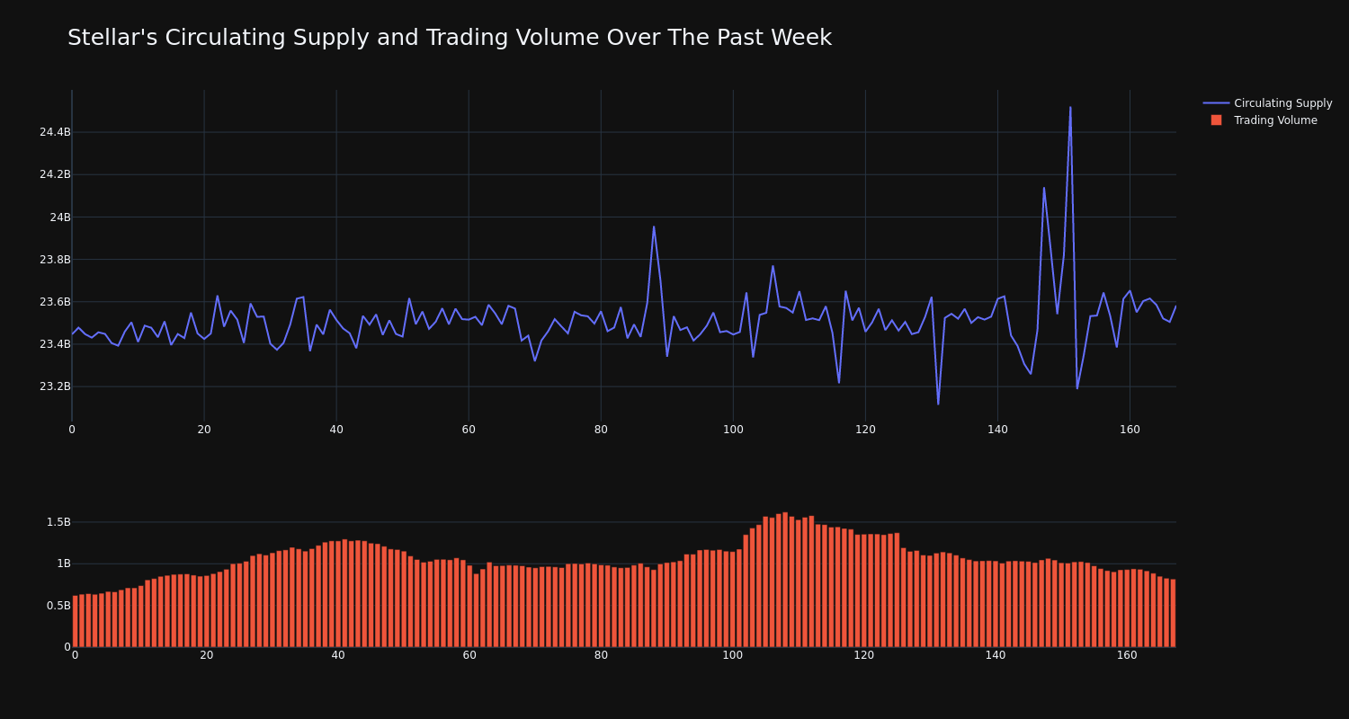 supply_and_vol