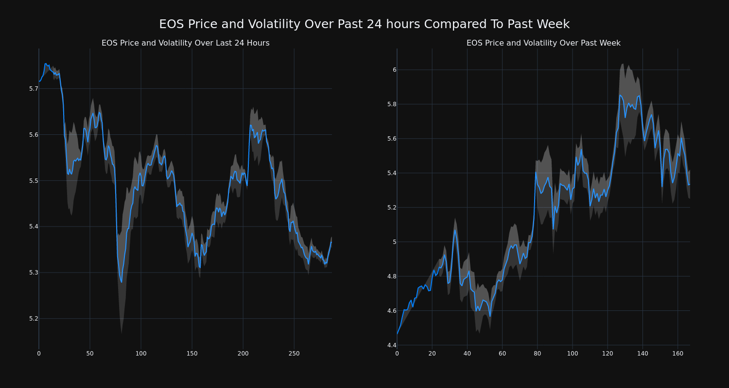 price_chart