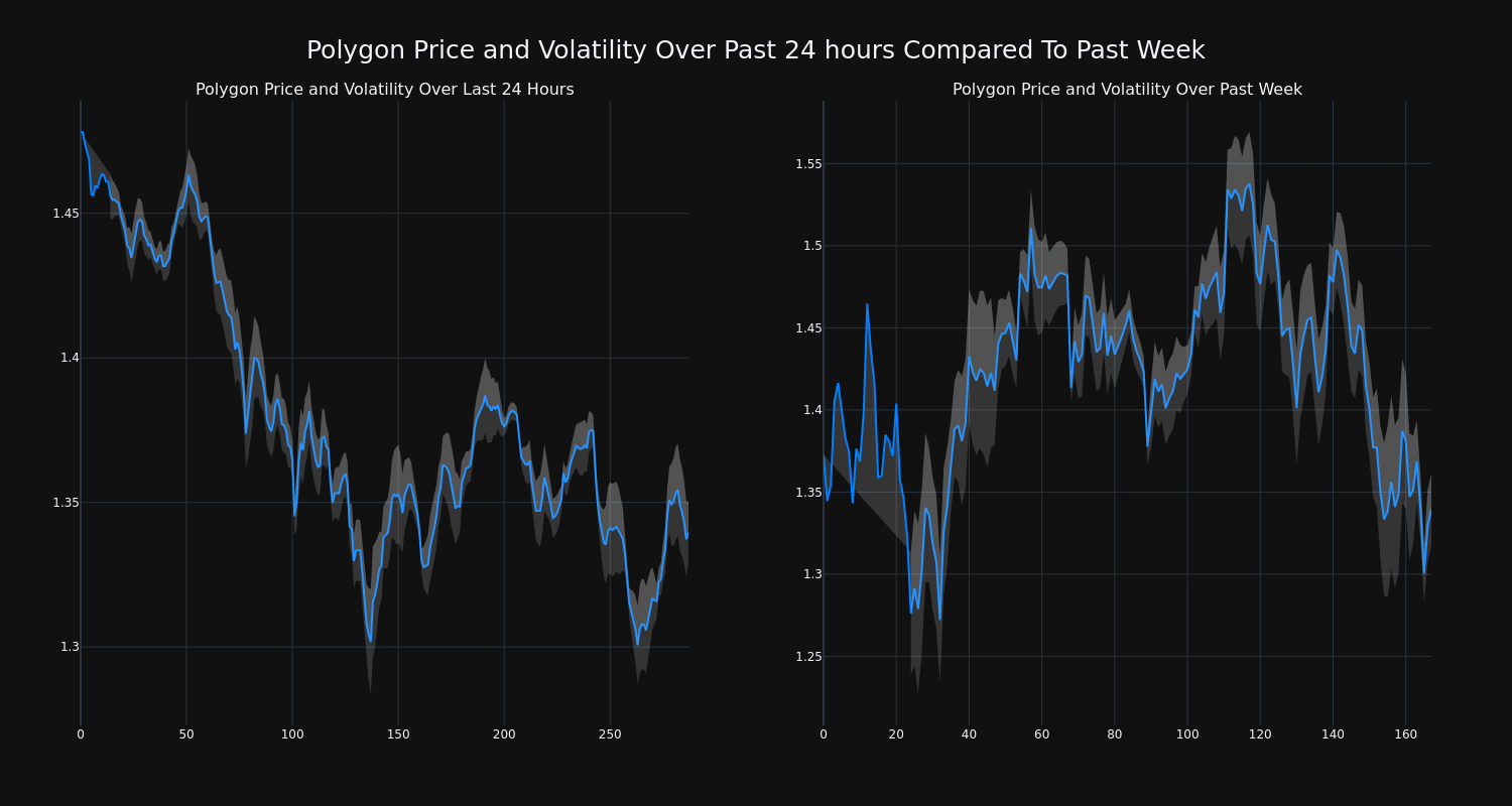 price_chart