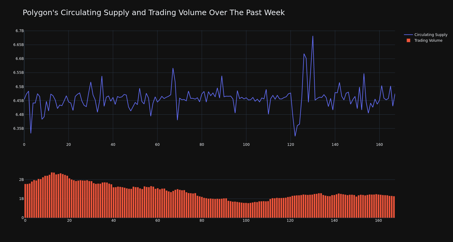 supply_and_vol