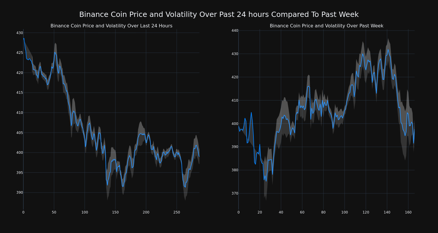 price_chart