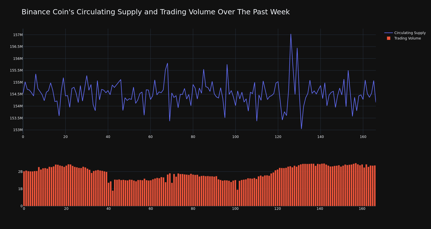 supply_and_vol