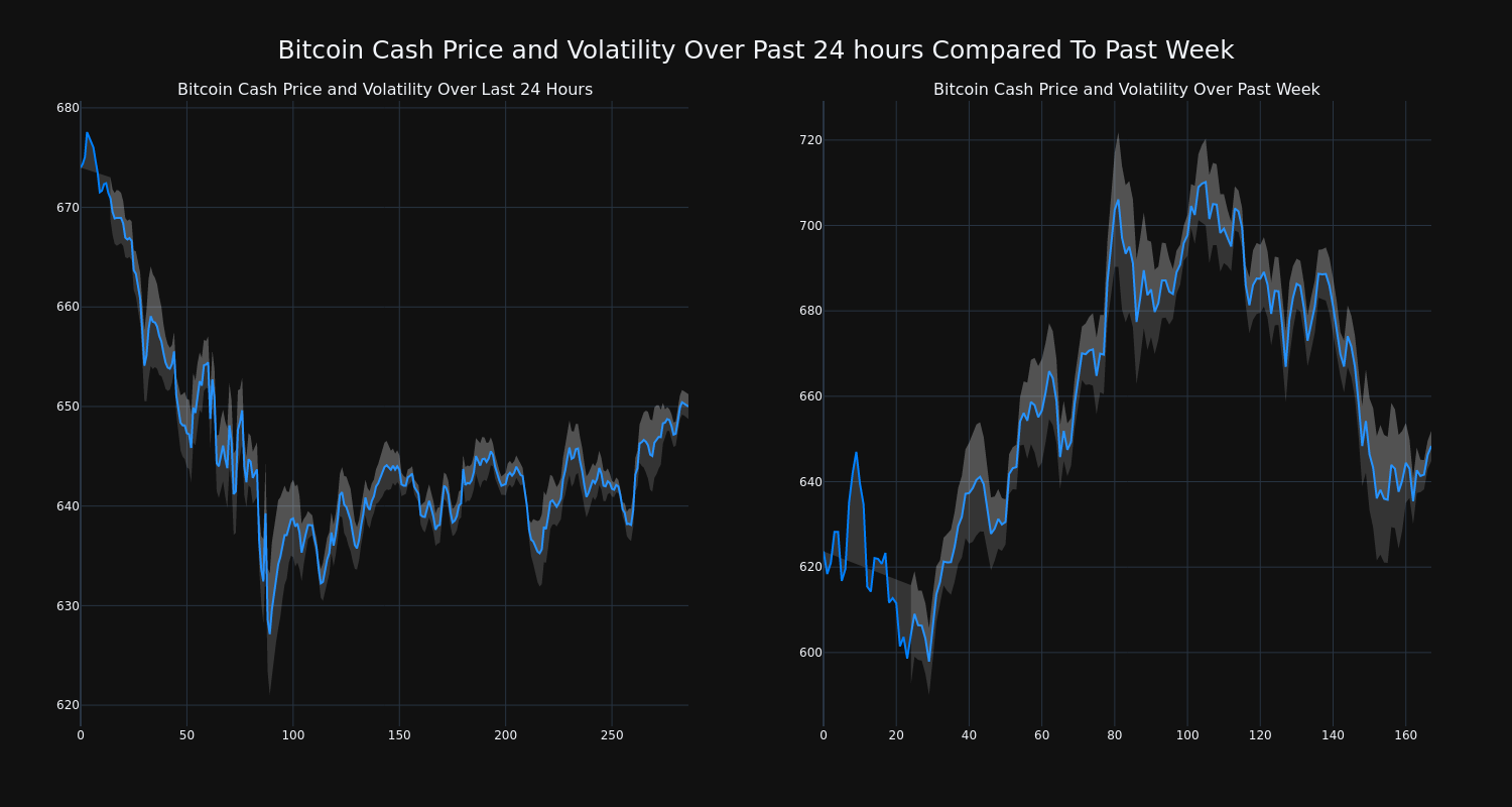 price_chart