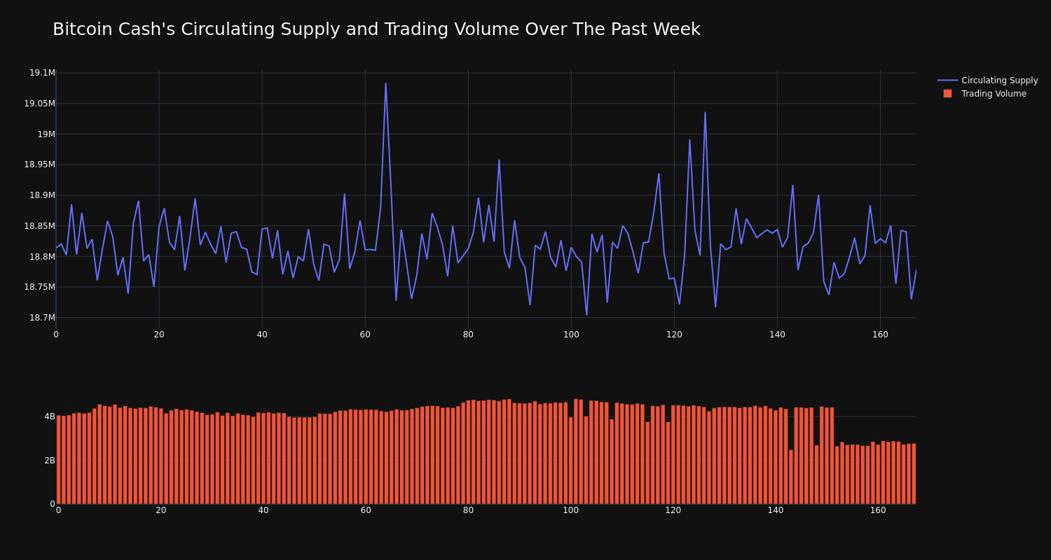 supply_and_vol