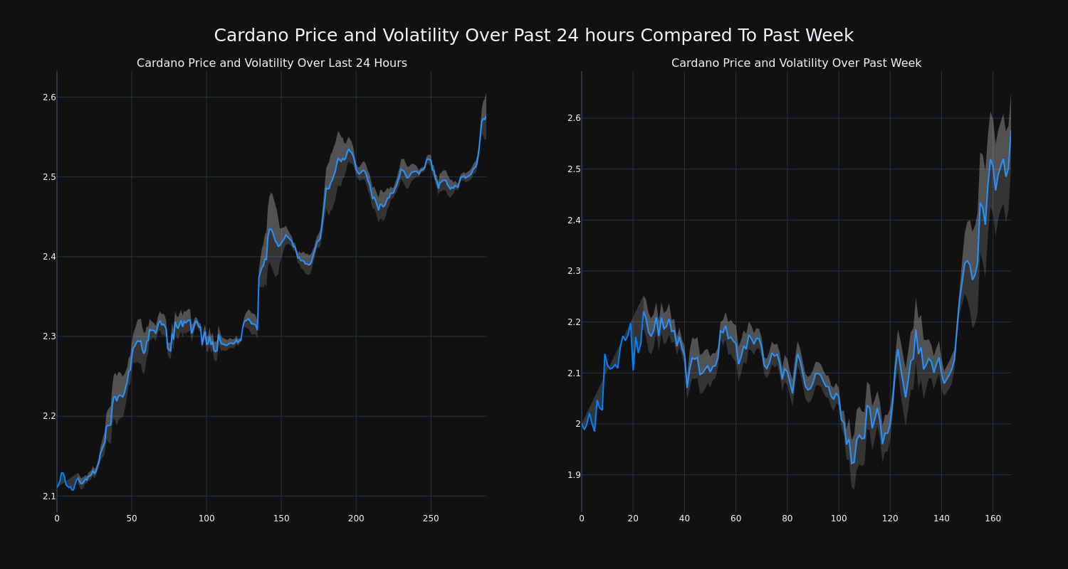 price_chart