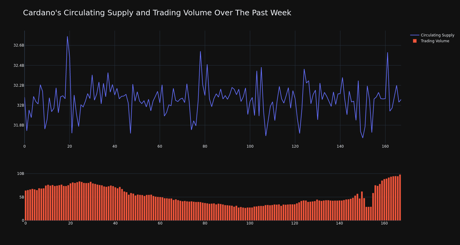 supply_and_vol